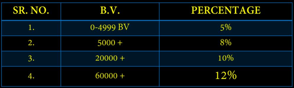 Asylum Ayurveda Photopharma MLM Business Plan performance Bonus