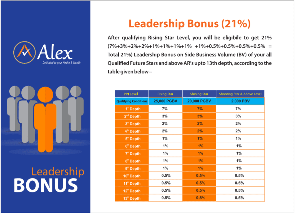 Alex Network Marketing Leadership Bonus MLM
