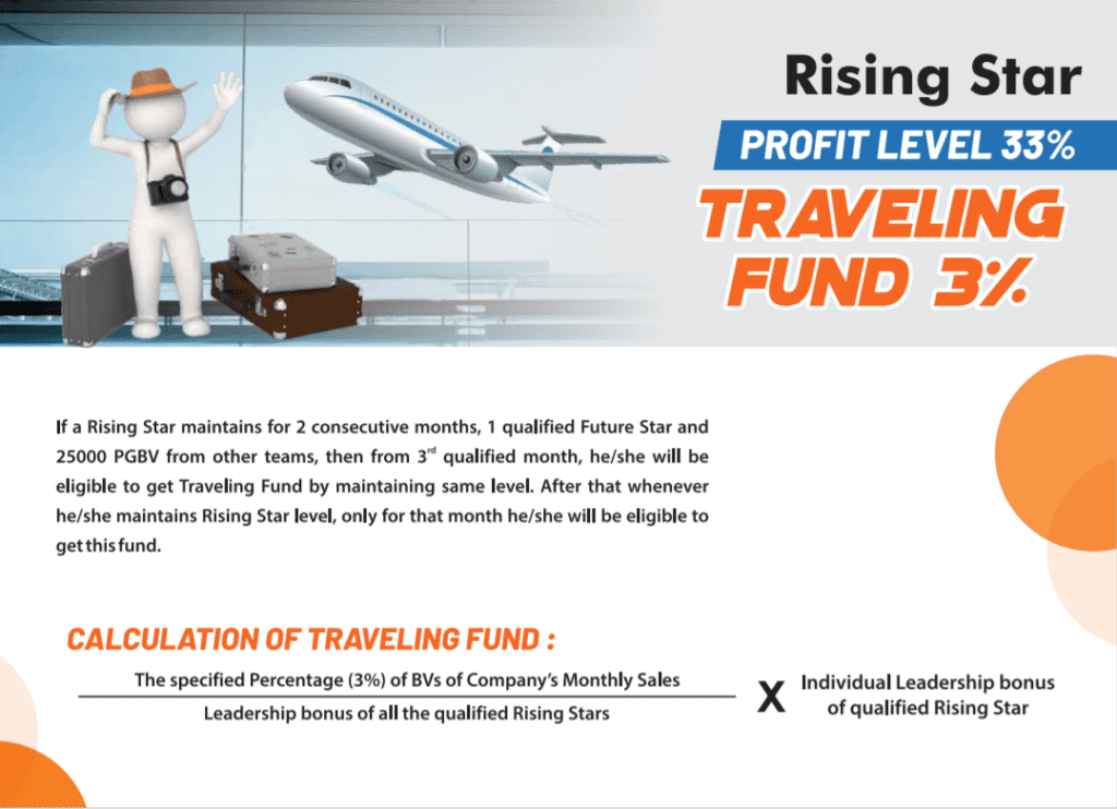 Alex Network Marketing Travel Fund