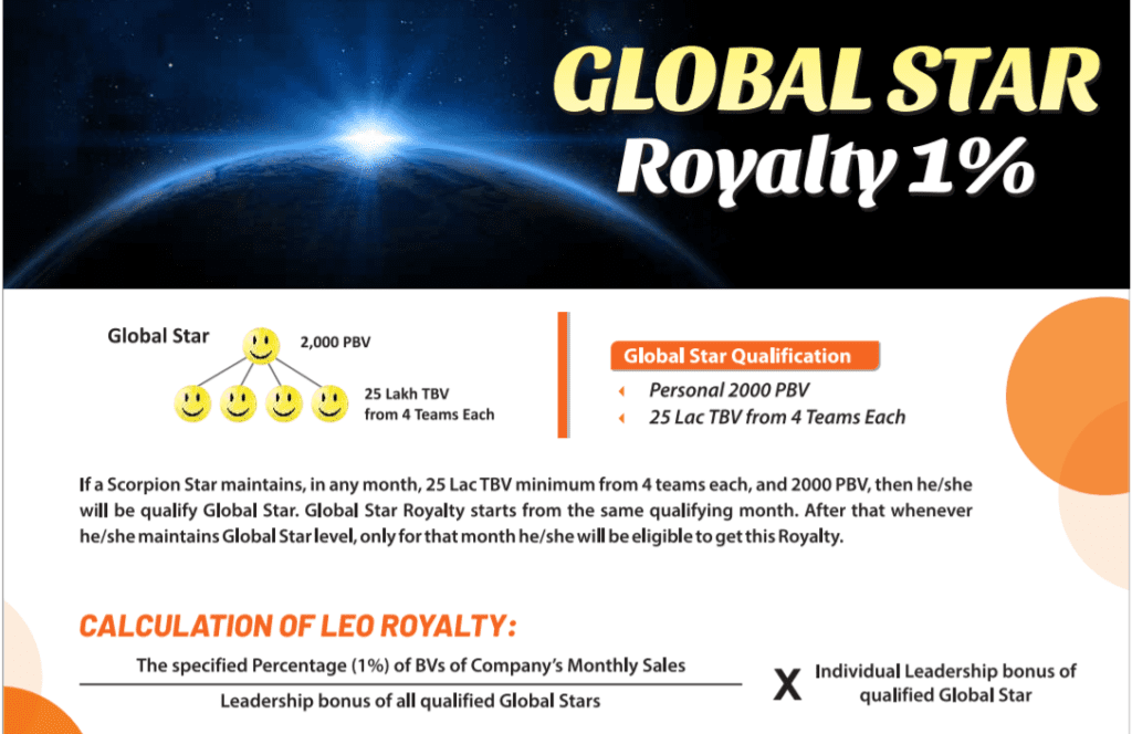 Global Star Alex Network Marketing