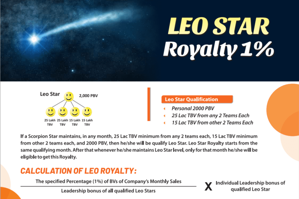 Leo Star Alex Network Marketing