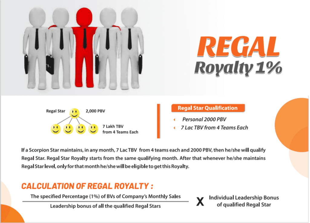 Regal Royalty Fund Alex Network Marketing