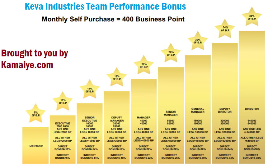 keva mlm business plan